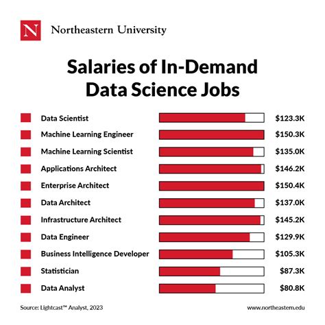 Data Scientist Jobs