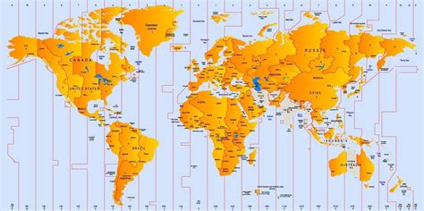 Device Time Zones