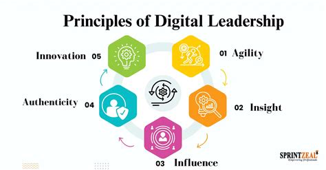 Digital Leadership