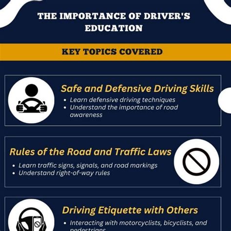 Drivers Ed Requirements
