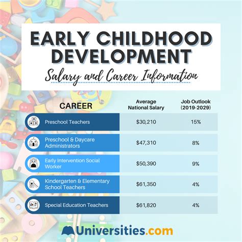 Education Jobs