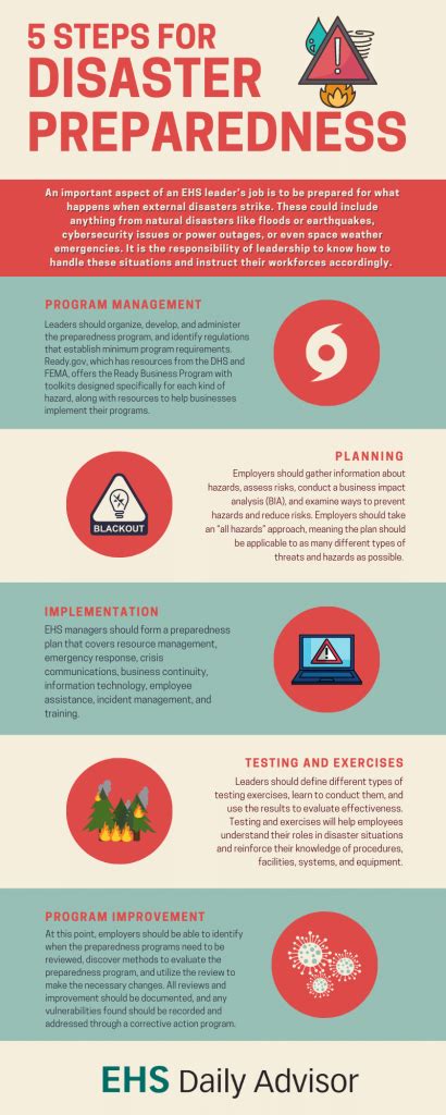 Emergency Services and Disaster Preparedness
