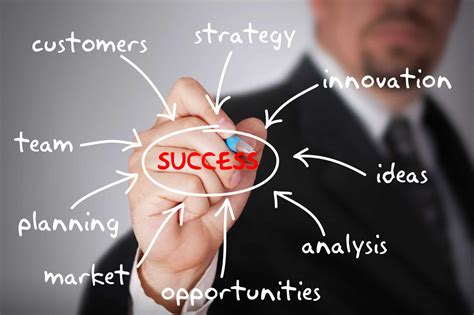 Entrepreneurial Success