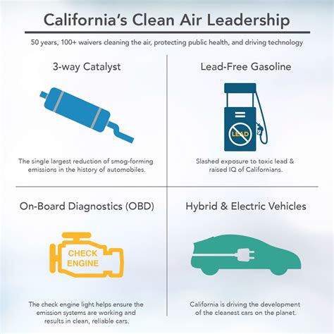 Environmental Regulations in California