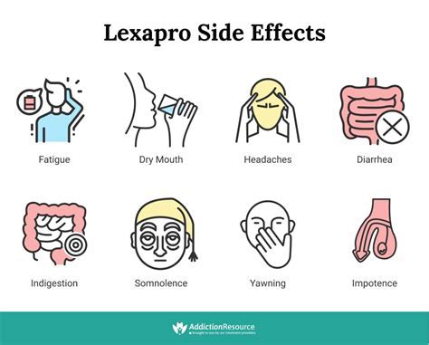 Escitalopram 20mg Side Effects