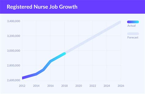FNP Remote Jobs Growth