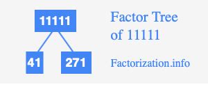 Factors of 24