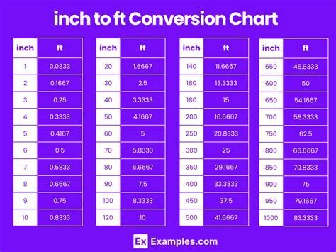 Feet and Inches Conversion