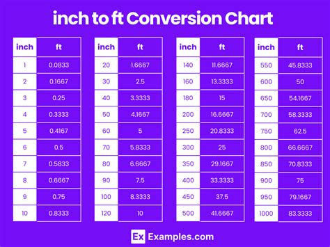 Feet to Inches Conversion Formula