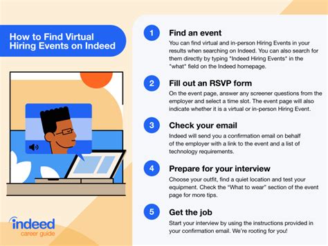 Find Hiring Event