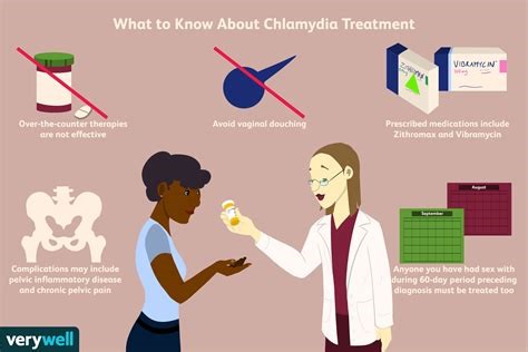 Finishing Your Treatment