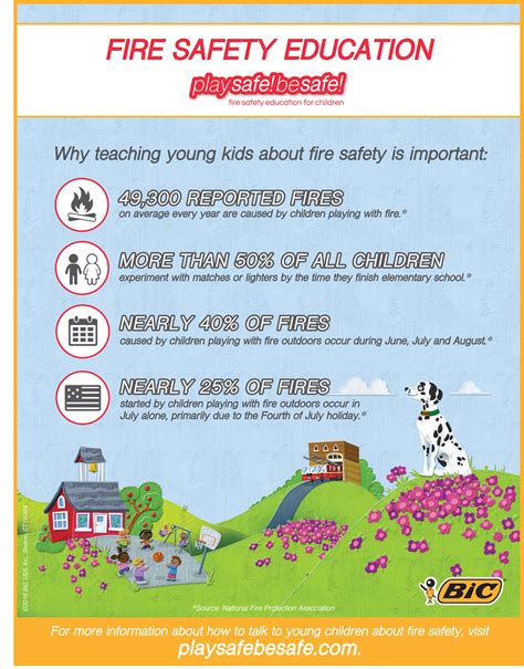 Fire Prevention Education Program