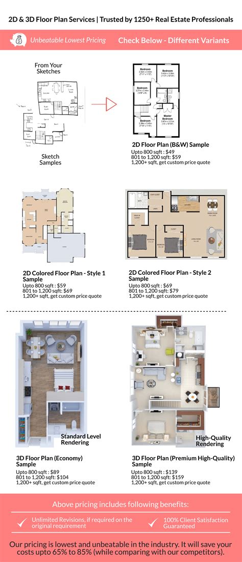 Floor Plans and Pricing