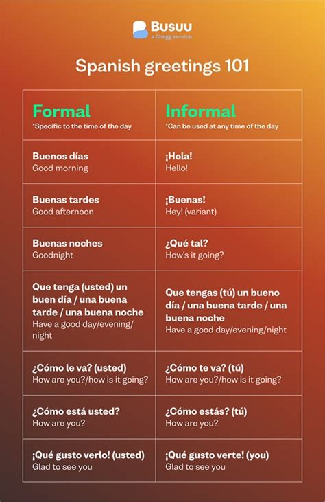 Formal and Informal Ways to Say I in Spanish