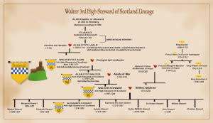 Genealogical Surprises