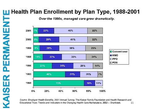 Getting Started with Kaiser Permanente