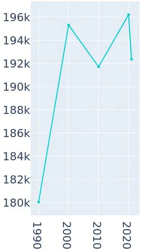 Glendale California History Demographics