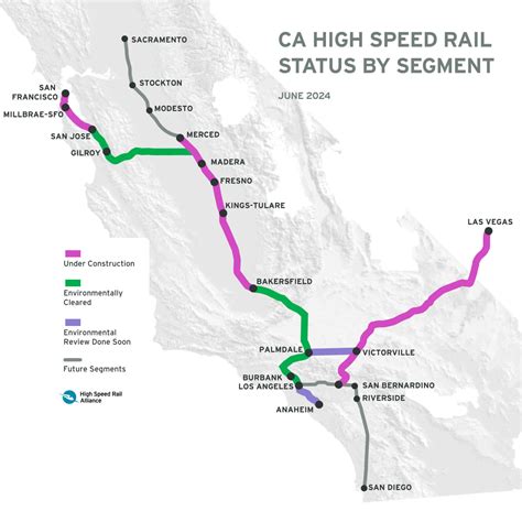 Glendale California Transportation Infrastructure