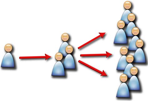 Government Job Networking