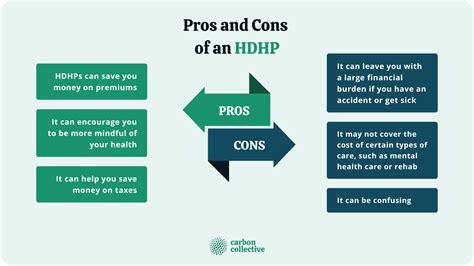 HDHP Health Plan Comparison