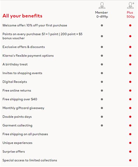 H&M Benefits