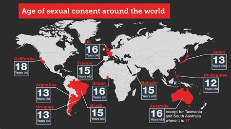 Hawaii's Age of Consent
