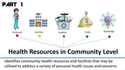 Health Education and Community Resources at Kaiser Permanente