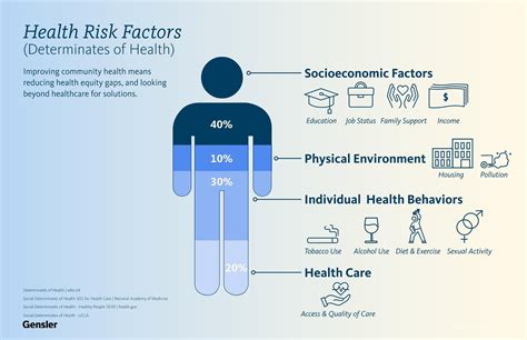Health Risks