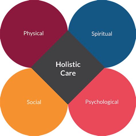 Holistic Approach to Patient Care
