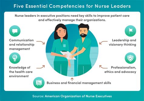 Home Health Care RN Leadership Opportunities