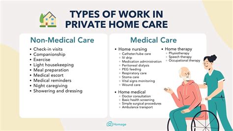 Home Healthcare Jobs Types
