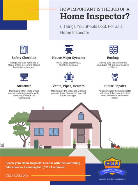 Home Inspector Jobs Near Me