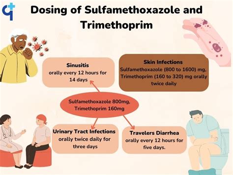 How to Take Sulfamethoxazole-Trimethoprim
