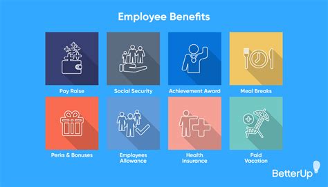 Human Resource Manager Benefits