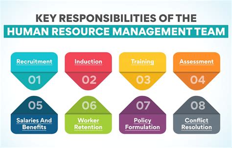 Human Resource Manager Responsibilities