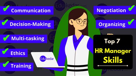 Human Resource Manager Skills