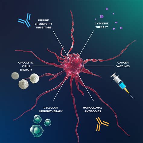 Immunotherapy