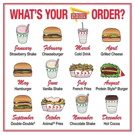 In-N-Out Burger Menu Items