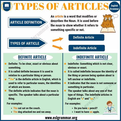Indefinite Articles