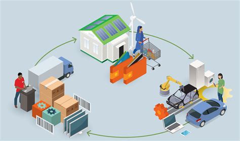 Industry Developments