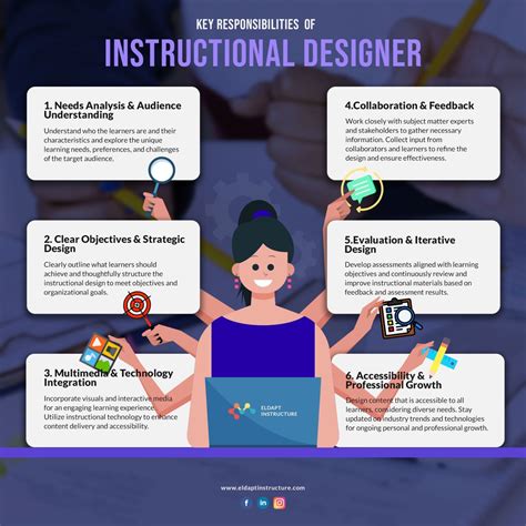 Instructional Designers