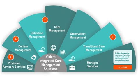 Integrated Care and Coordination