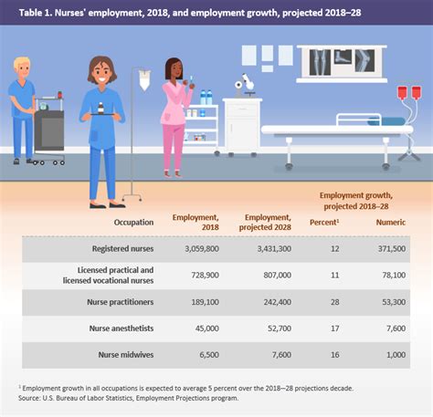 Job Outlook And Growth Opportunities For RNs In San Antonio, TX