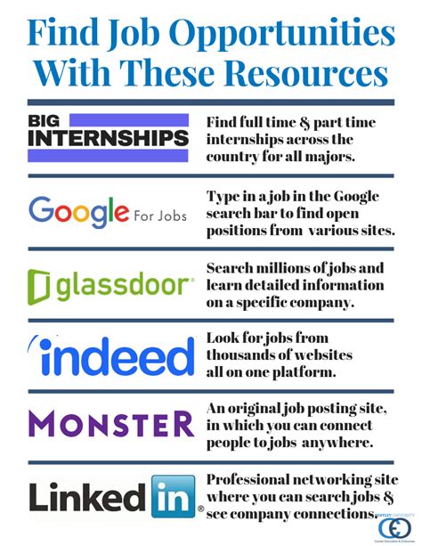 Cerritos Job Board