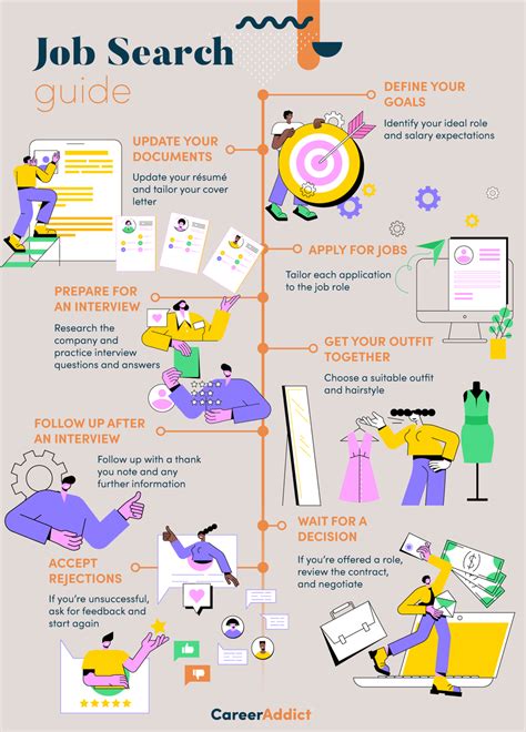 Job Search Strategies and Techniques