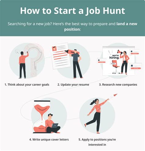 Job Search Tips for La Habra