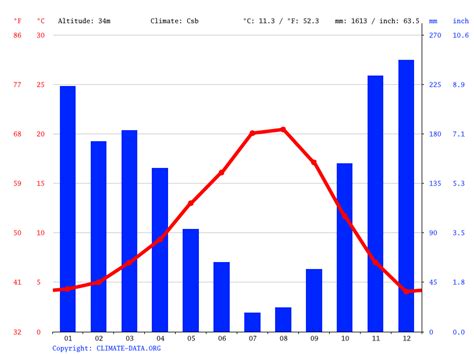 July Temperature Clackamas Oregon