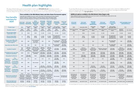 Kaiser Permanente Benefits And Careers Inside