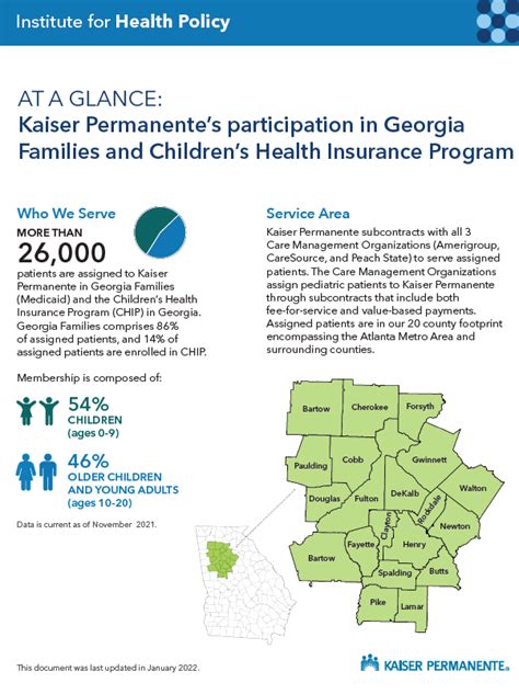 Kaiser Permanente Georgia Health Insurance