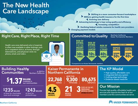 Kaiser Permanente Northern California Patient-Centered Care